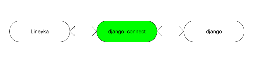 ../../_images/django_exchange.png