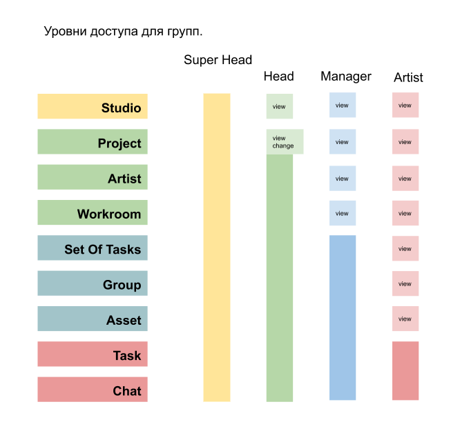 ../../_images/django_levels.png